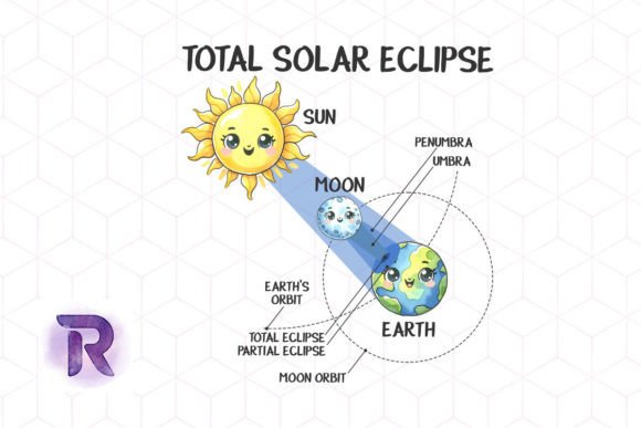 Evaluating Eclipse Infographic 2024 PNG for Local Business Graphics & Crafts